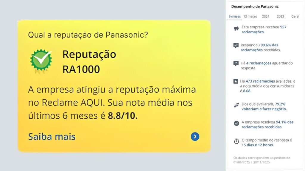 histórico da Panasonic no Reclame Aqui